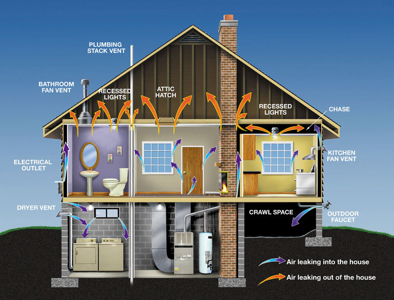 Identifying common air leak spots around an Arizona home to improve AC efficiency